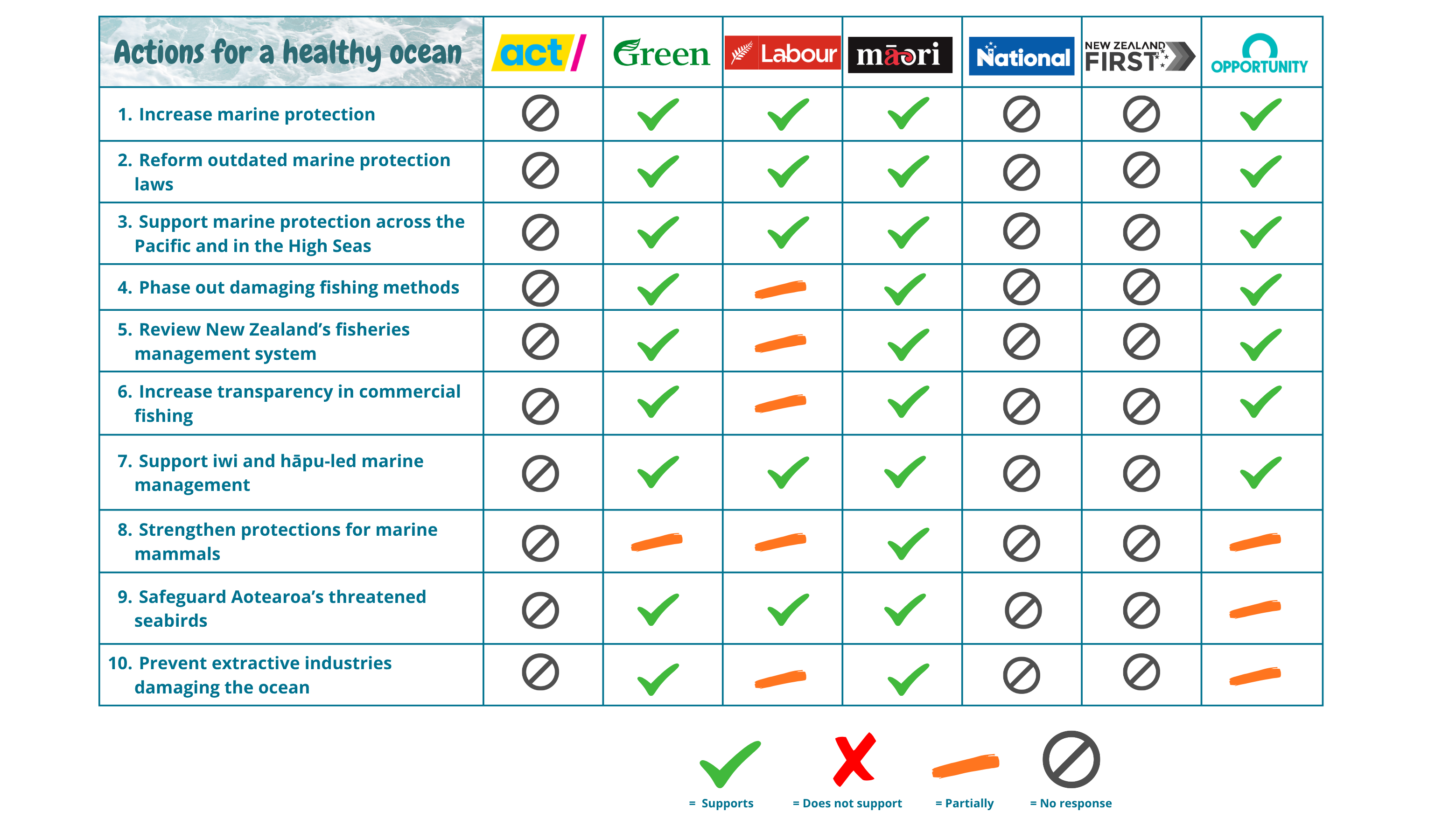 Responses from political parties