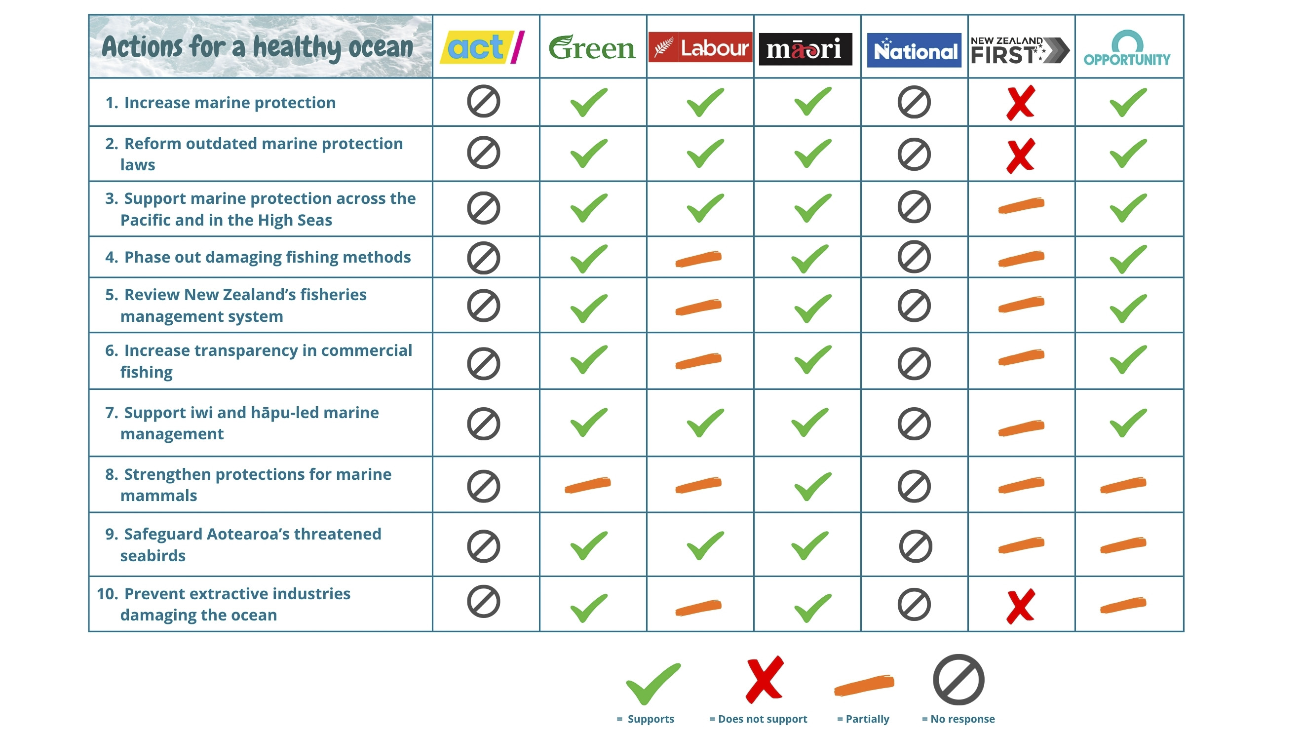 Responses from political parties